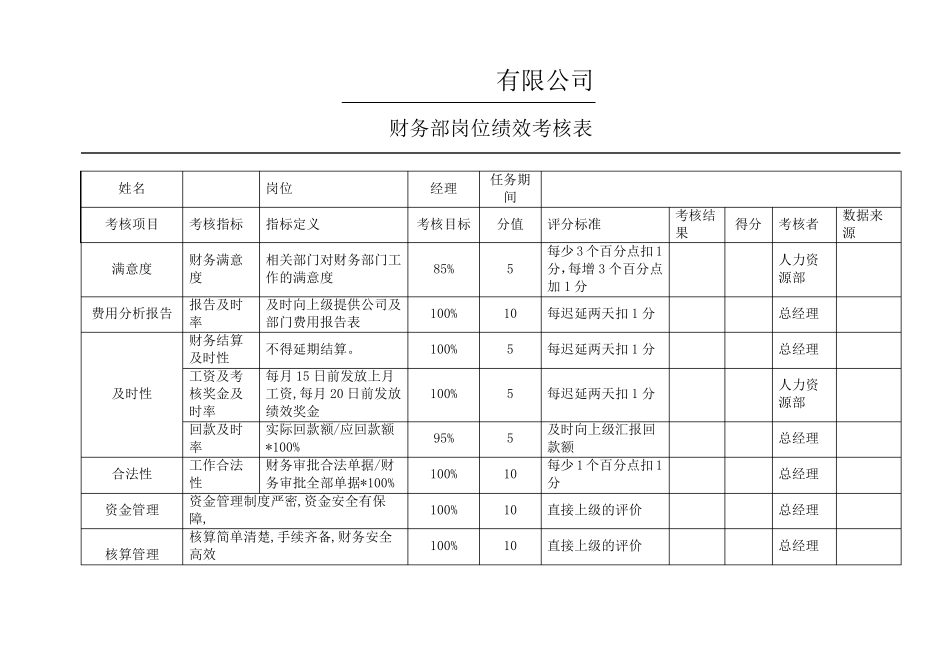 公司财务部KPI绩效考核表_第1页