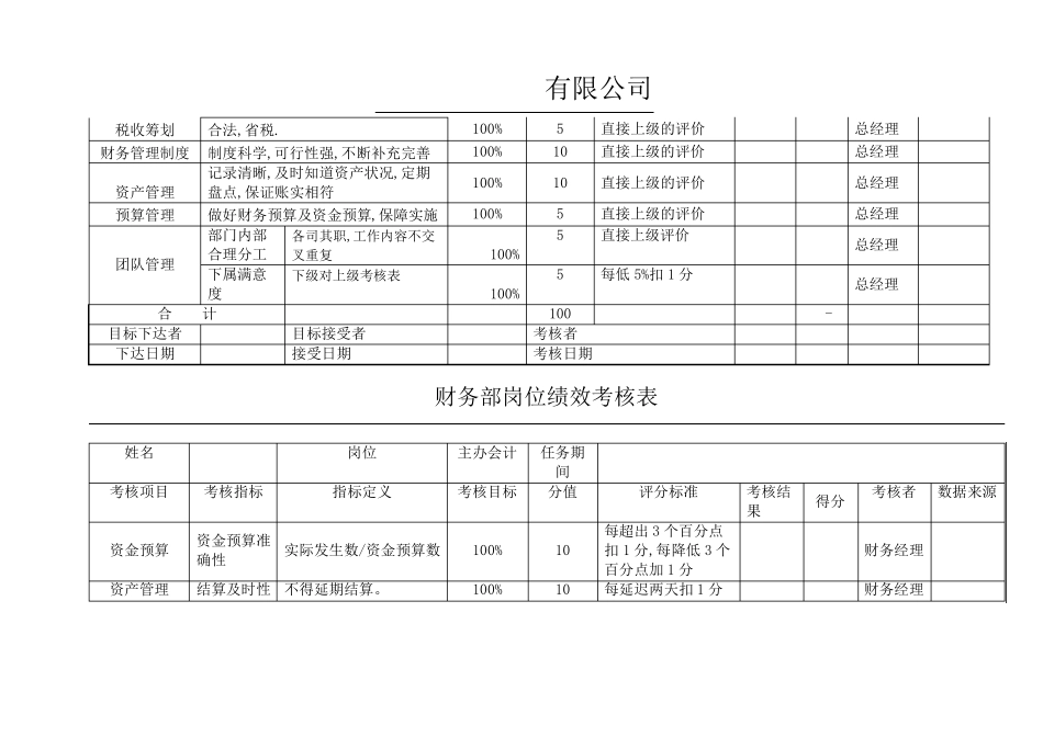 公司财务部KPI绩效考核表_第2页