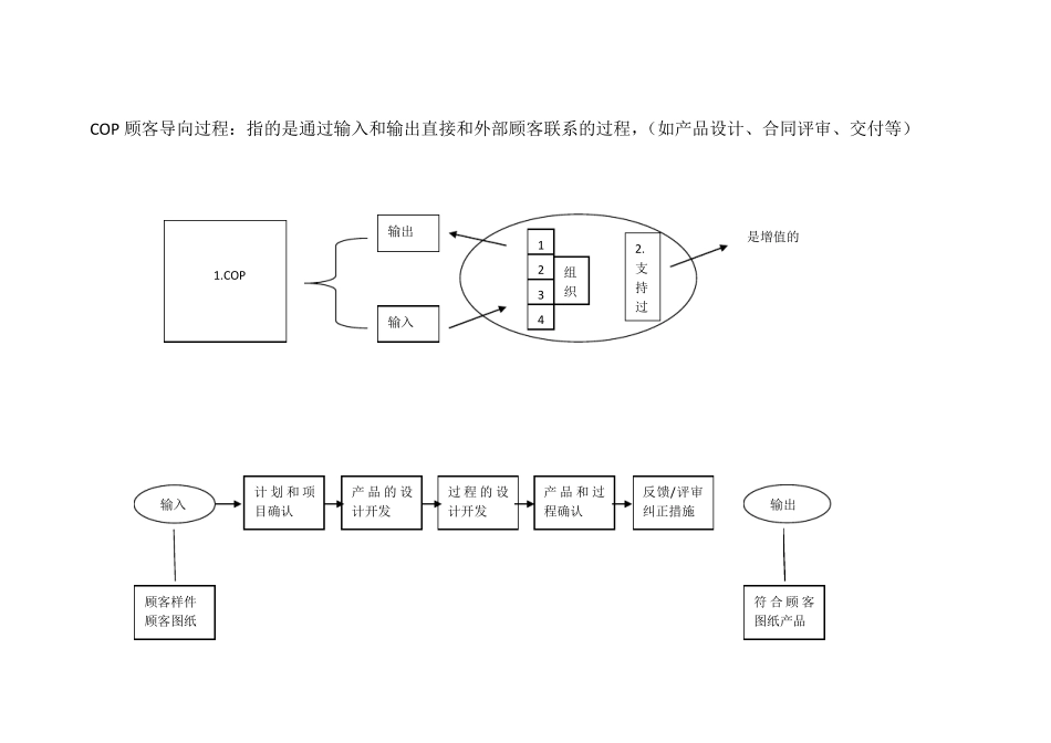 公司质量管理体系的构架按过程分类(讲义)_第2页