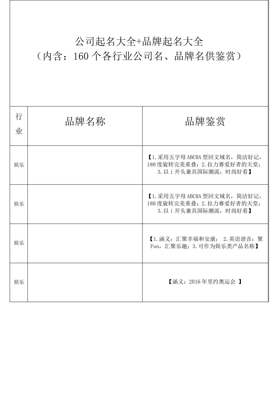 公司起名大全+品牌起名大全(内含：160个各行业公司名、品牌名供鉴赏)_第1页