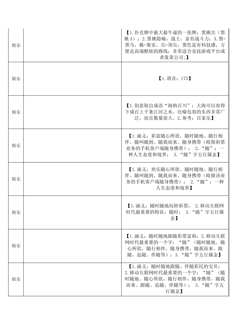 公司起名大全+品牌起名大全(内含：160个各行业公司名、品牌名供鉴赏)_第2页
