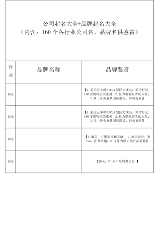 公司起名大全+品牌起名大全(内含：160个各行业公司名、品牌名供鉴赏)