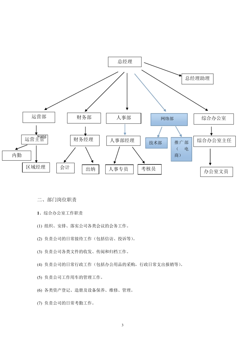 公司运营管理制度_第3页
