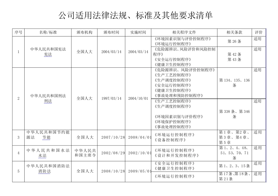 公司适用法律法规、标准及其他要求清单_第1页