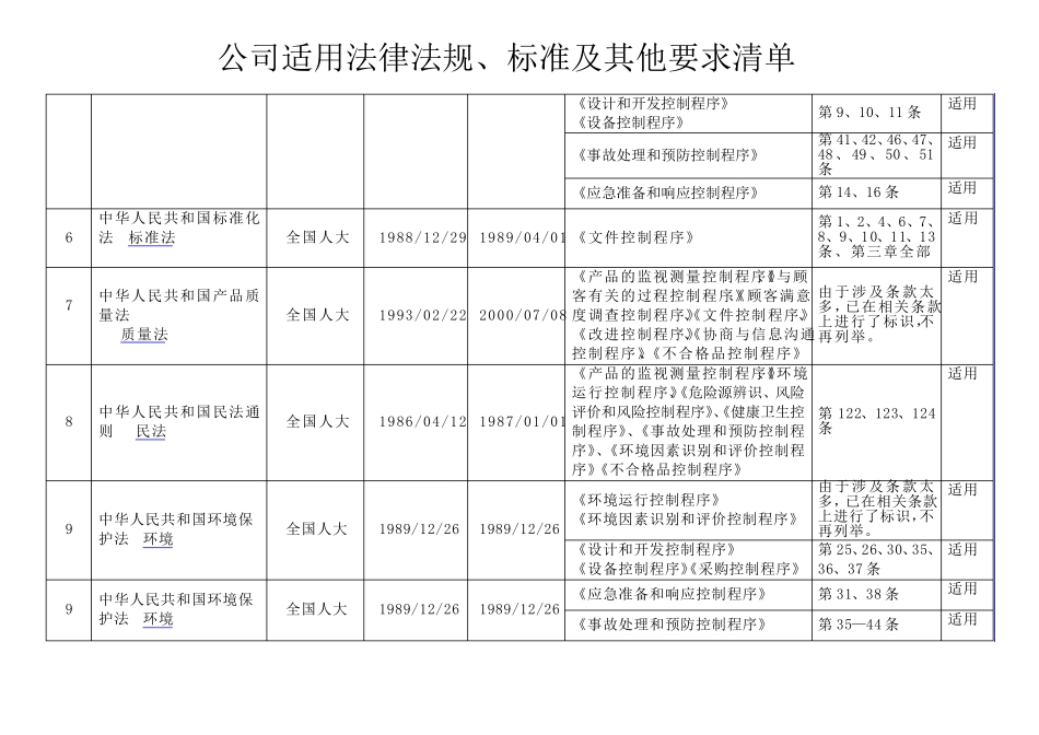 公司适用法律法规、标准及其他要求清单_第2页