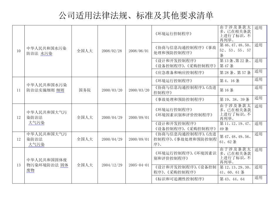 公司适用法律法规、标准及其他要求清单_第3页