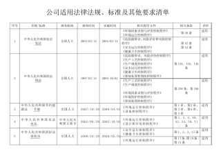 公司适用法律法规、标准及其他要求清单