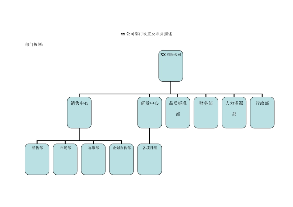 公司部门划分及职责描述(最全版)_第1页