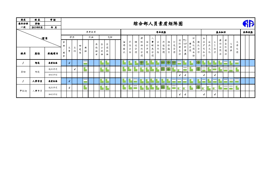 公司部门员工技能(素质)矩阵图_第1页
