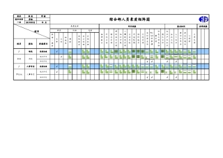 公司部门员工技能(素质)矩阵图