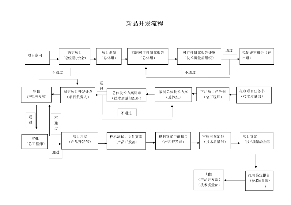公司部门工作流程大全_第3页