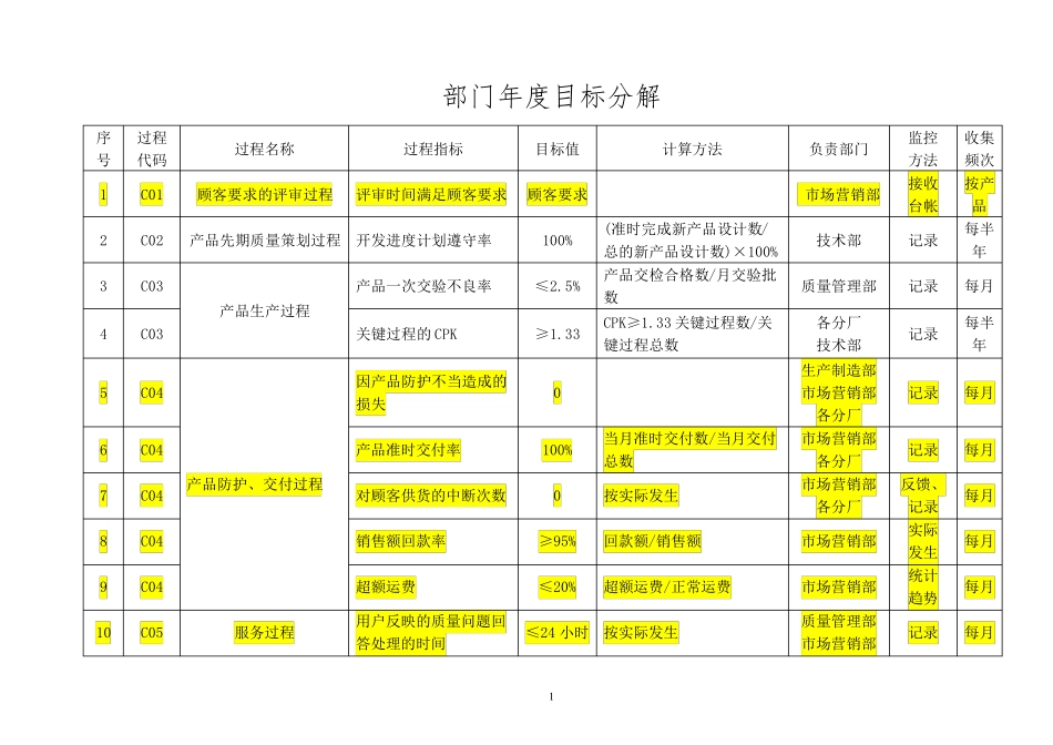 公司部门目标分解_第1页