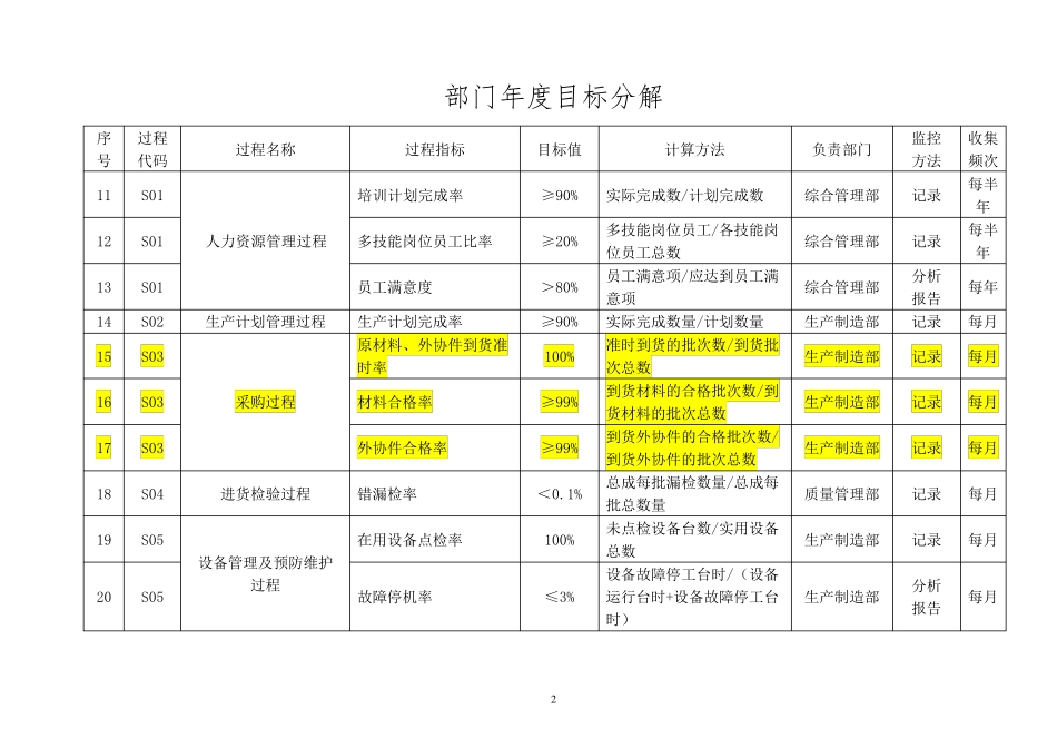 公司部门目标分解_第2页