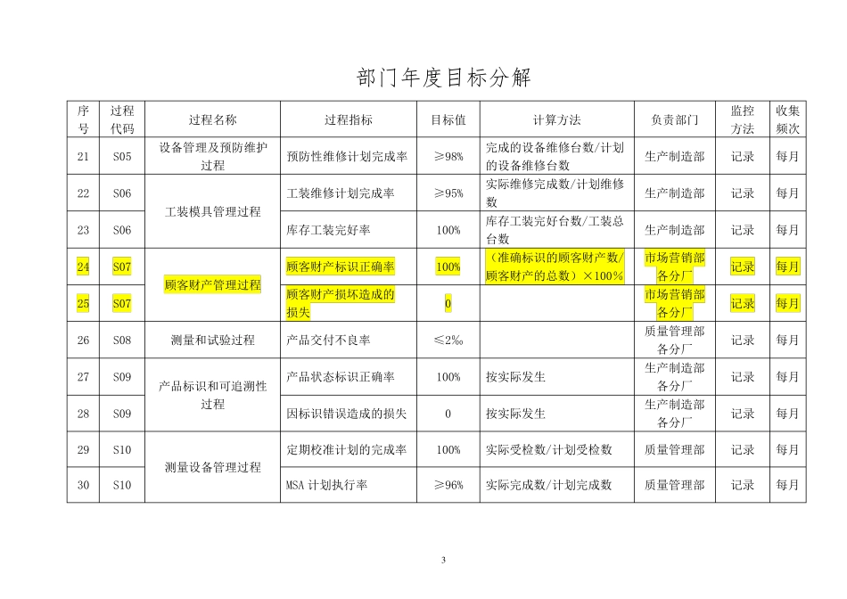 公司部门目标分解_第3页