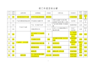 公司部门目标分解