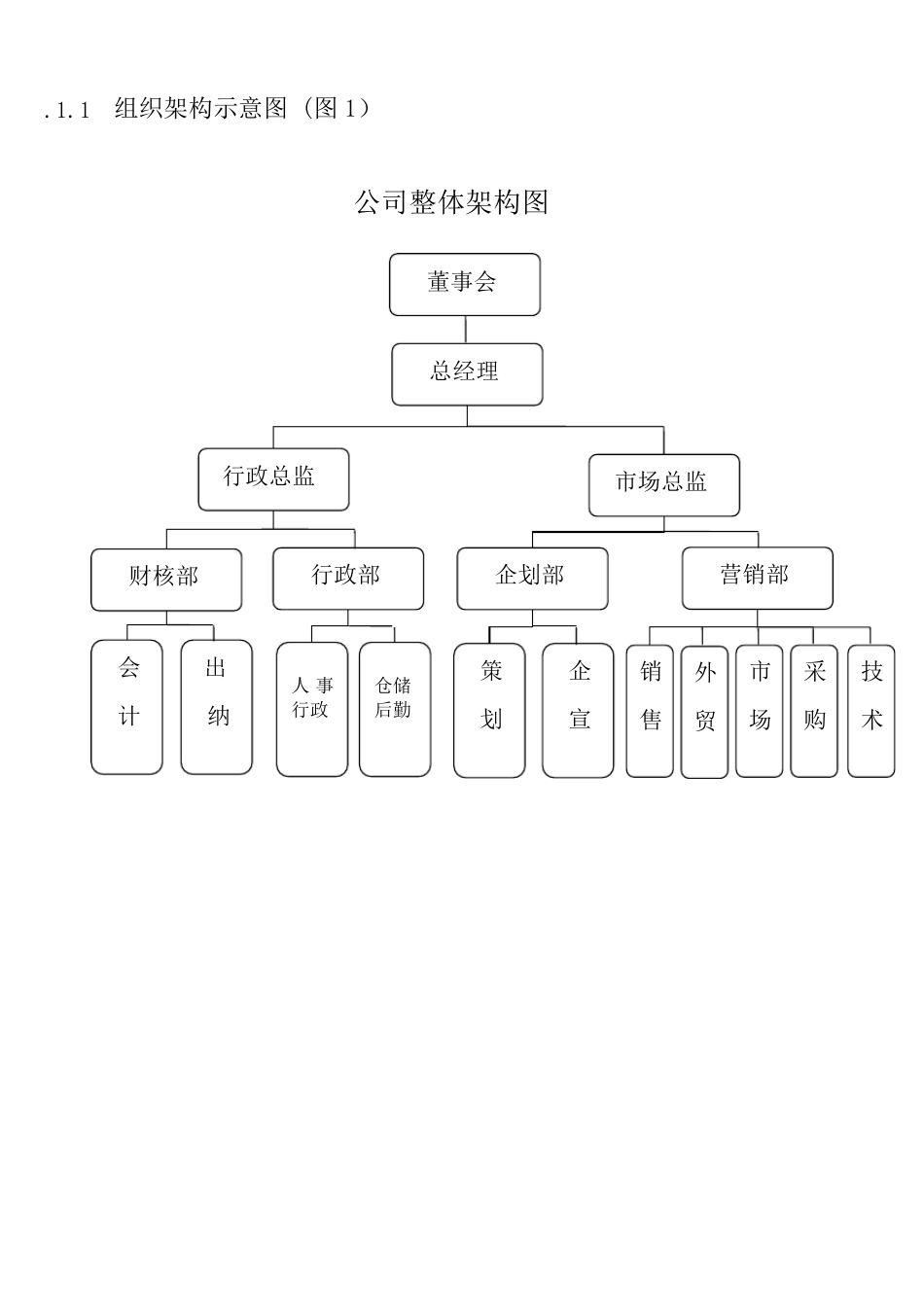 公司部门组织结构图、岗位职责及岗位说明书_第2页