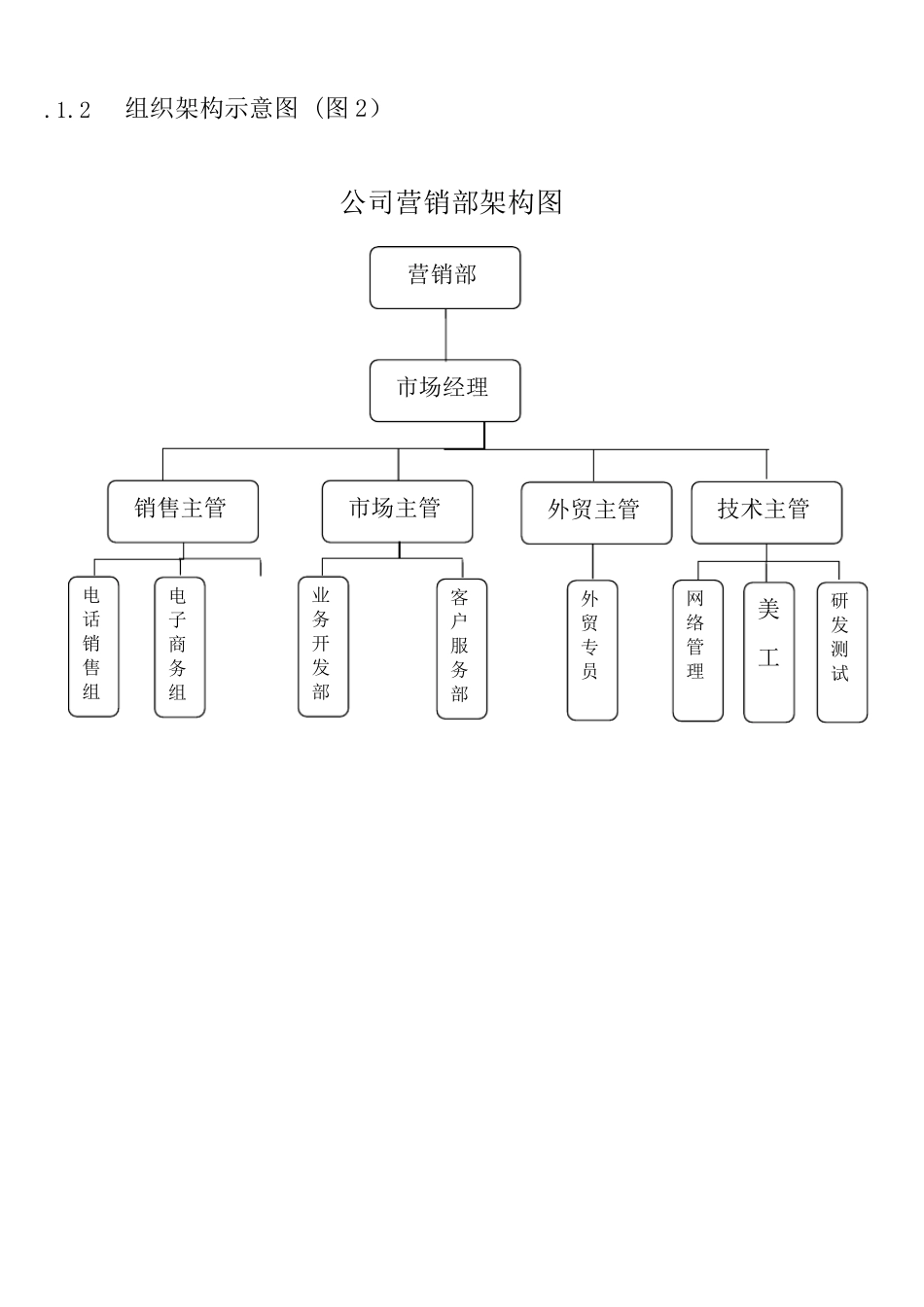 公司部门组织结构图、岗位职责及岗位说明书_第3页