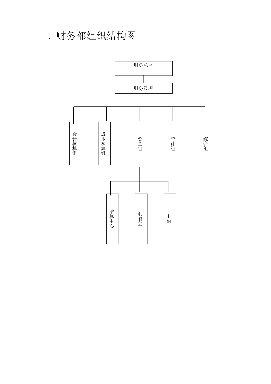 公司部门结构图_第2页