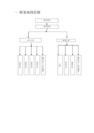 公司部门结构图