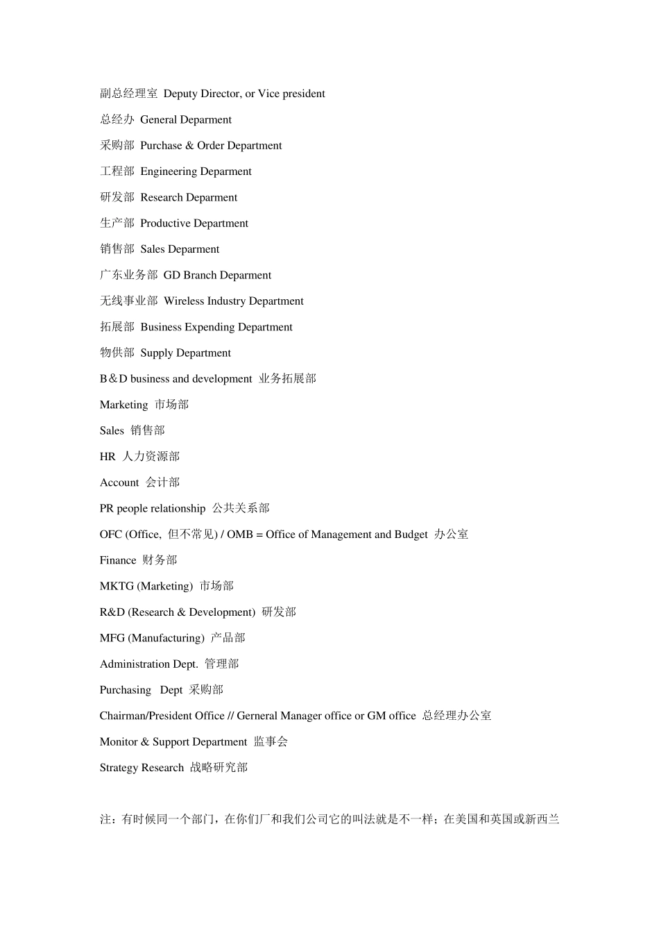 公司部门英文名称大全_第2页
