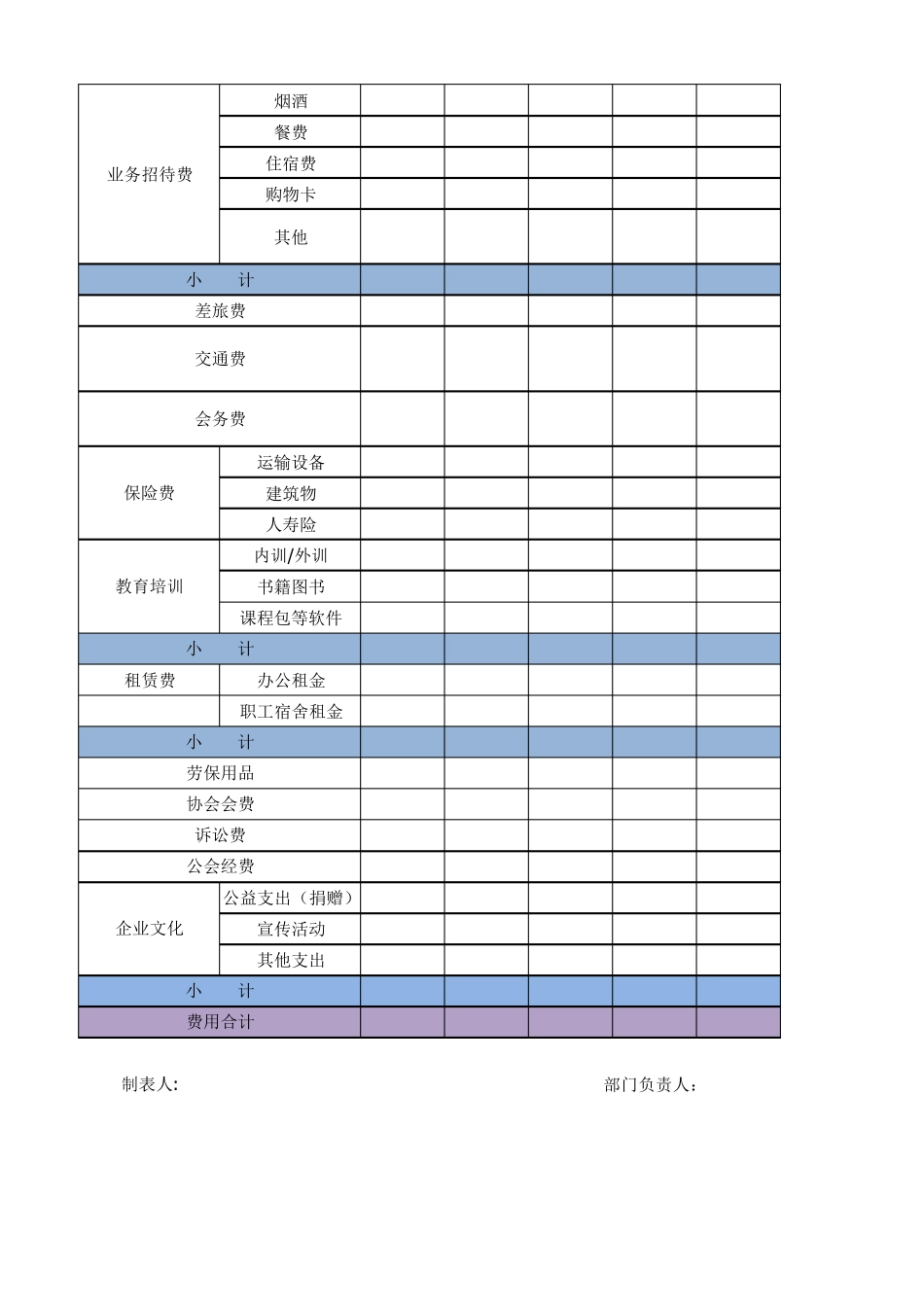公司部门预算汇总表_第2页