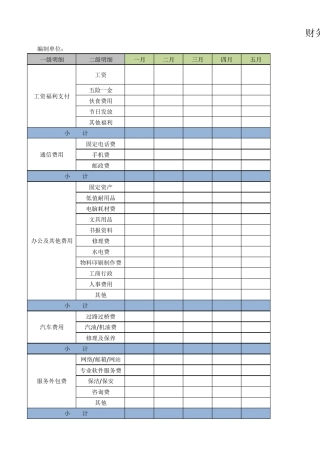 公司部门预算汇总表