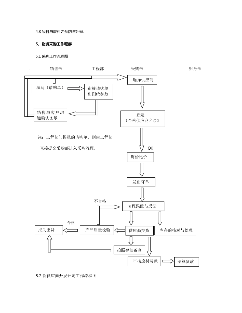 公司采购内控管理制度_第2页