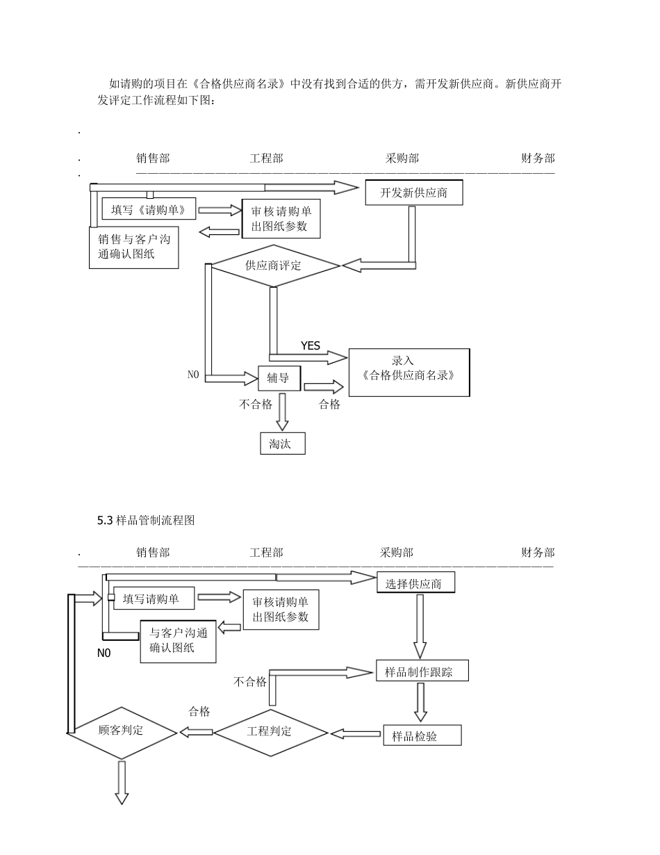 公司采购内控管理制度_第3页