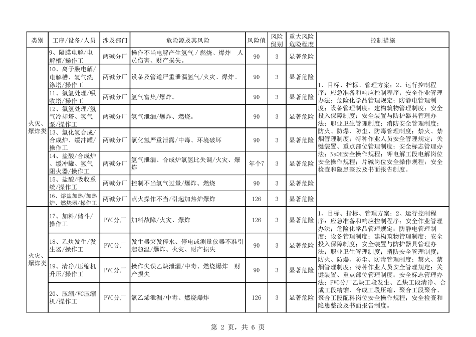 公司重大风险清单10.25_第2页