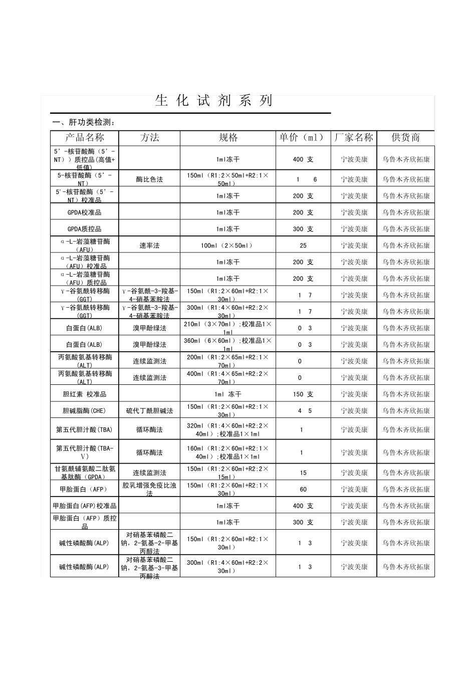 公司销售产品目录.生化试剂_第1页