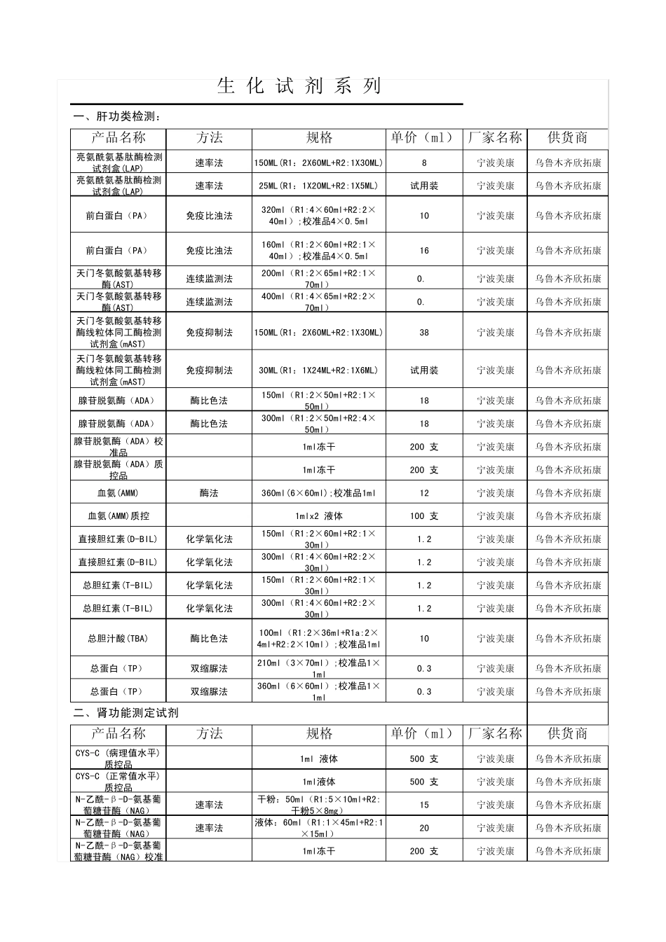 公司销售产品目录.生化试剂_第2页