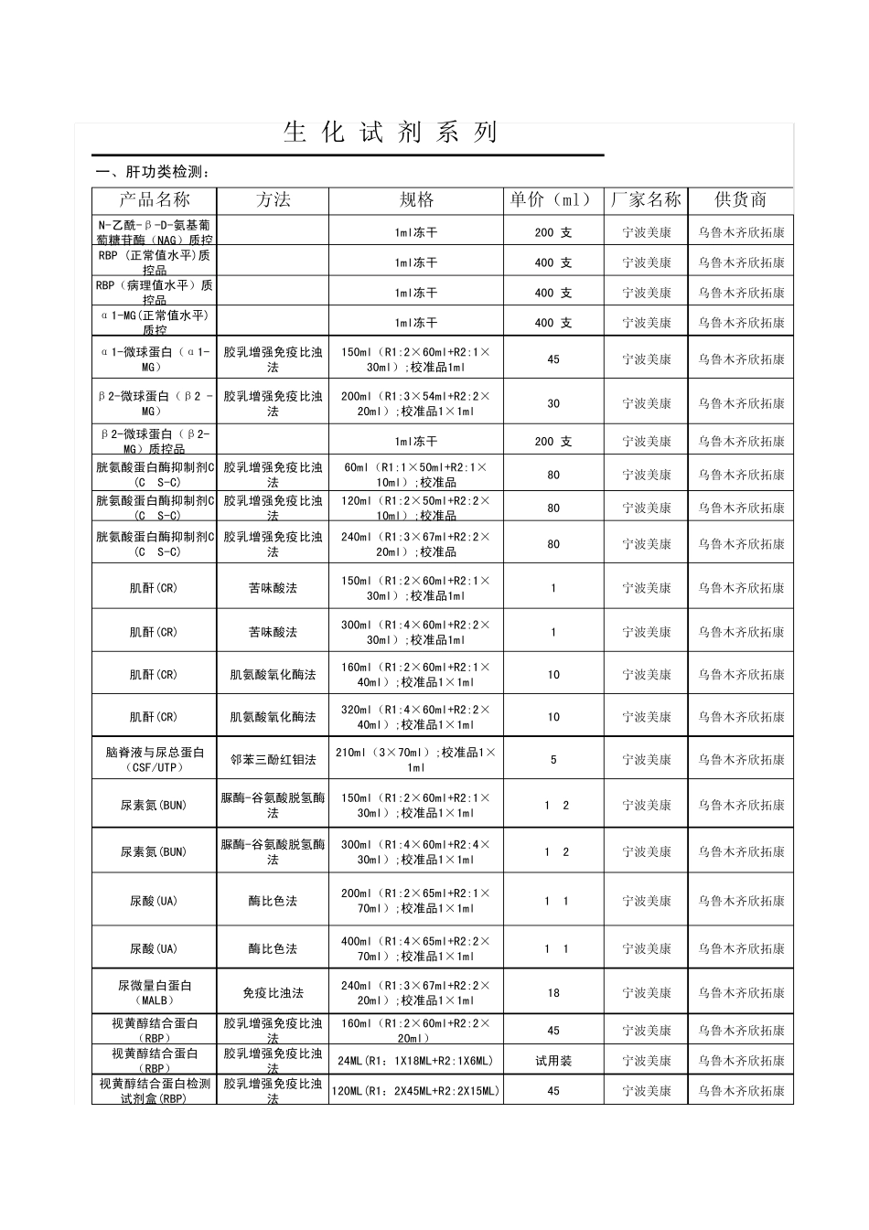 公司销售产品目录.生化试剂_第3页