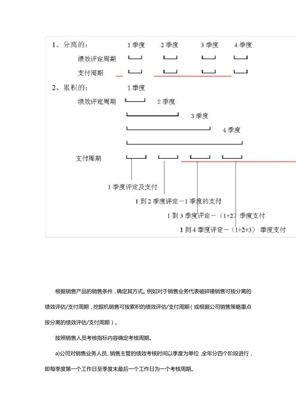 公司销售人员绩效考核与提成奖励制度_第3页