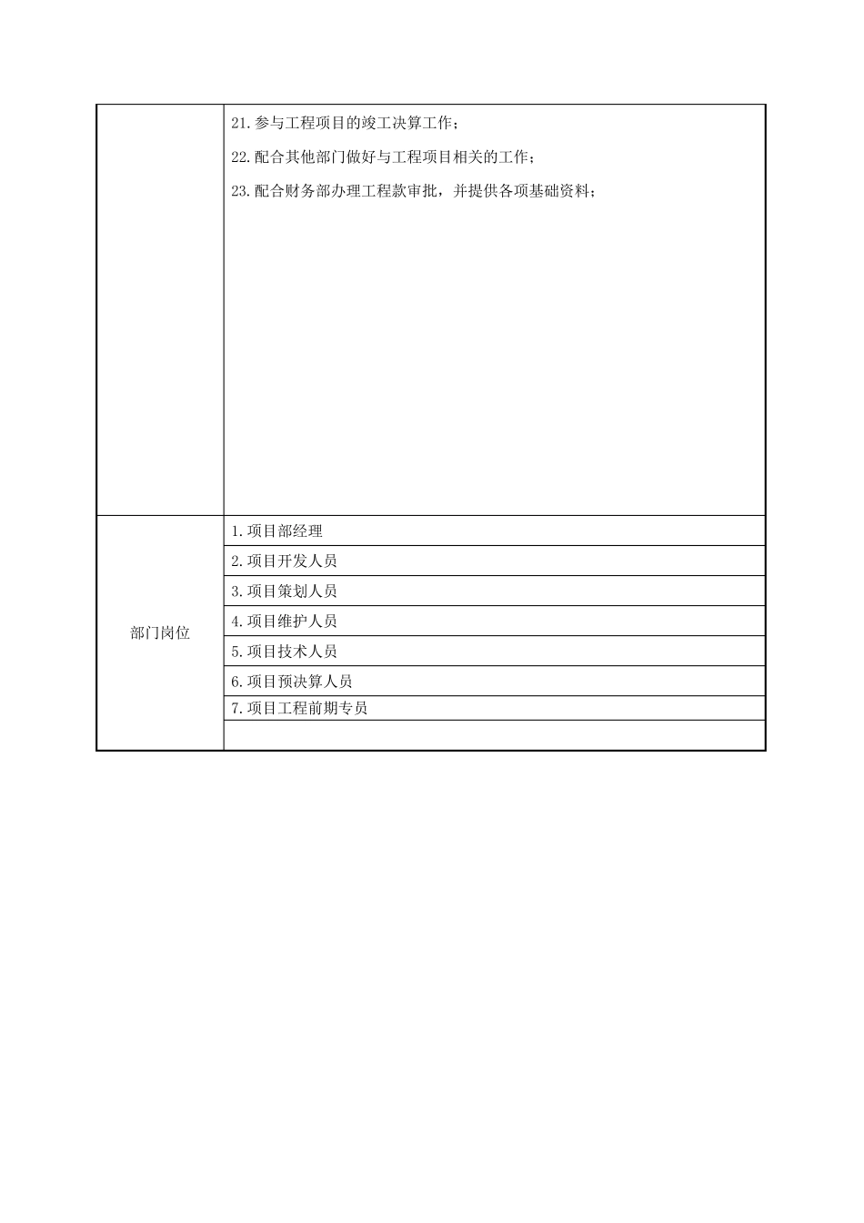 公司项目开发部部门职能与岗位职责_第2页