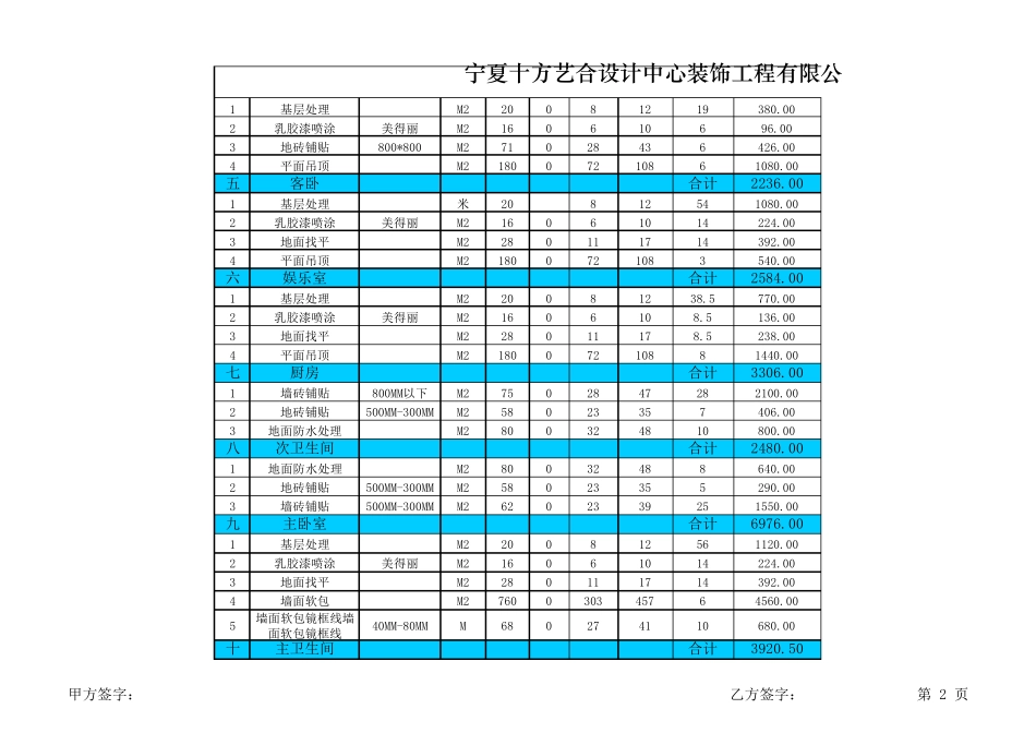 公司预算模板_第2页