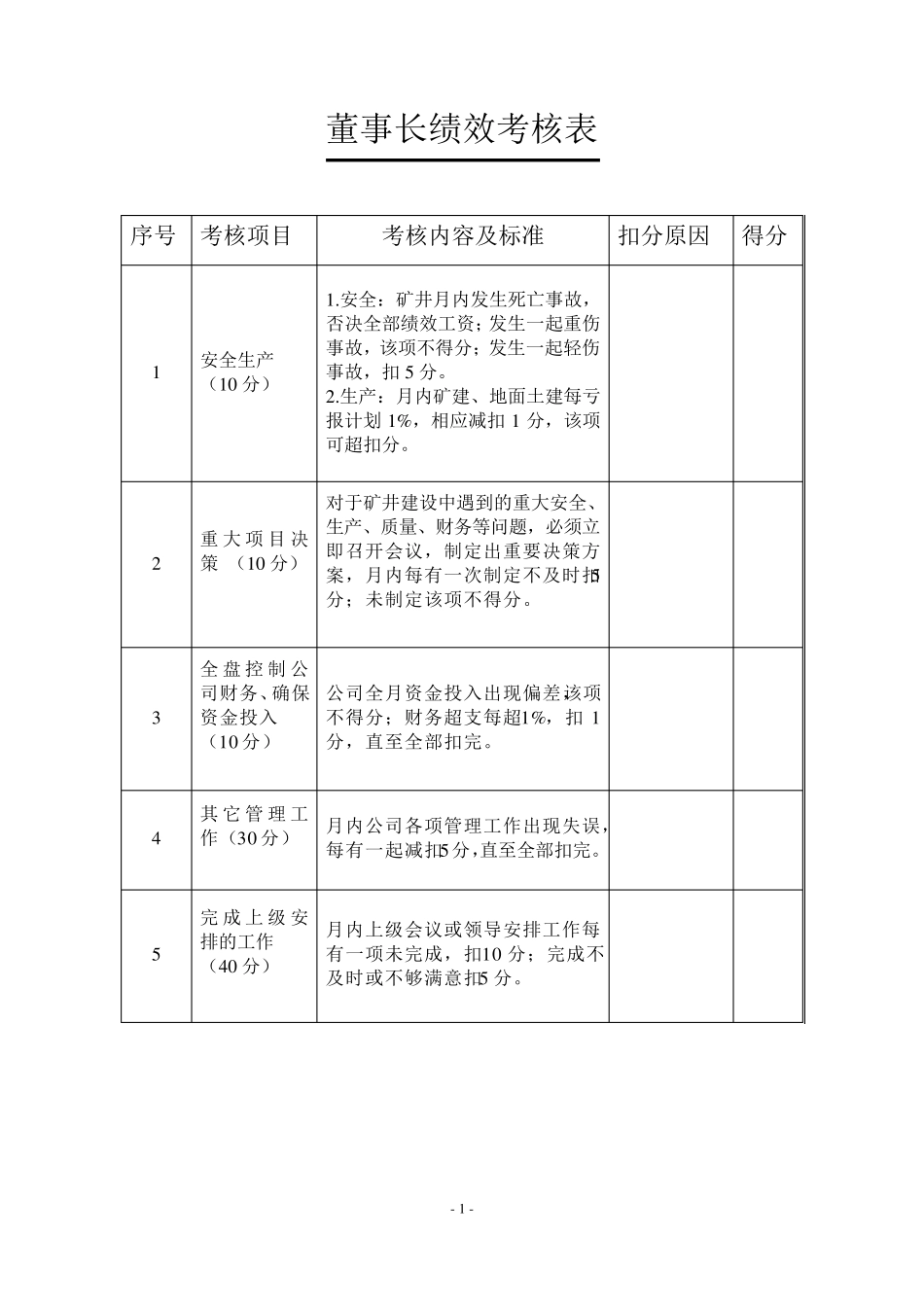 公司领导及各部门绩效考核表_第1页
