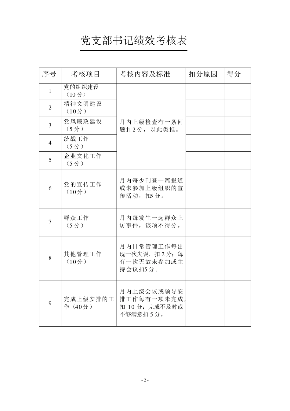 公司领导及各部门绩效考核表_第2页