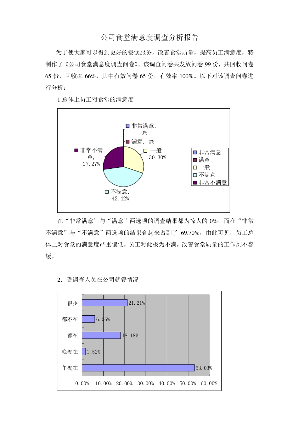 公司食堂满意度调查分析报告_第1页