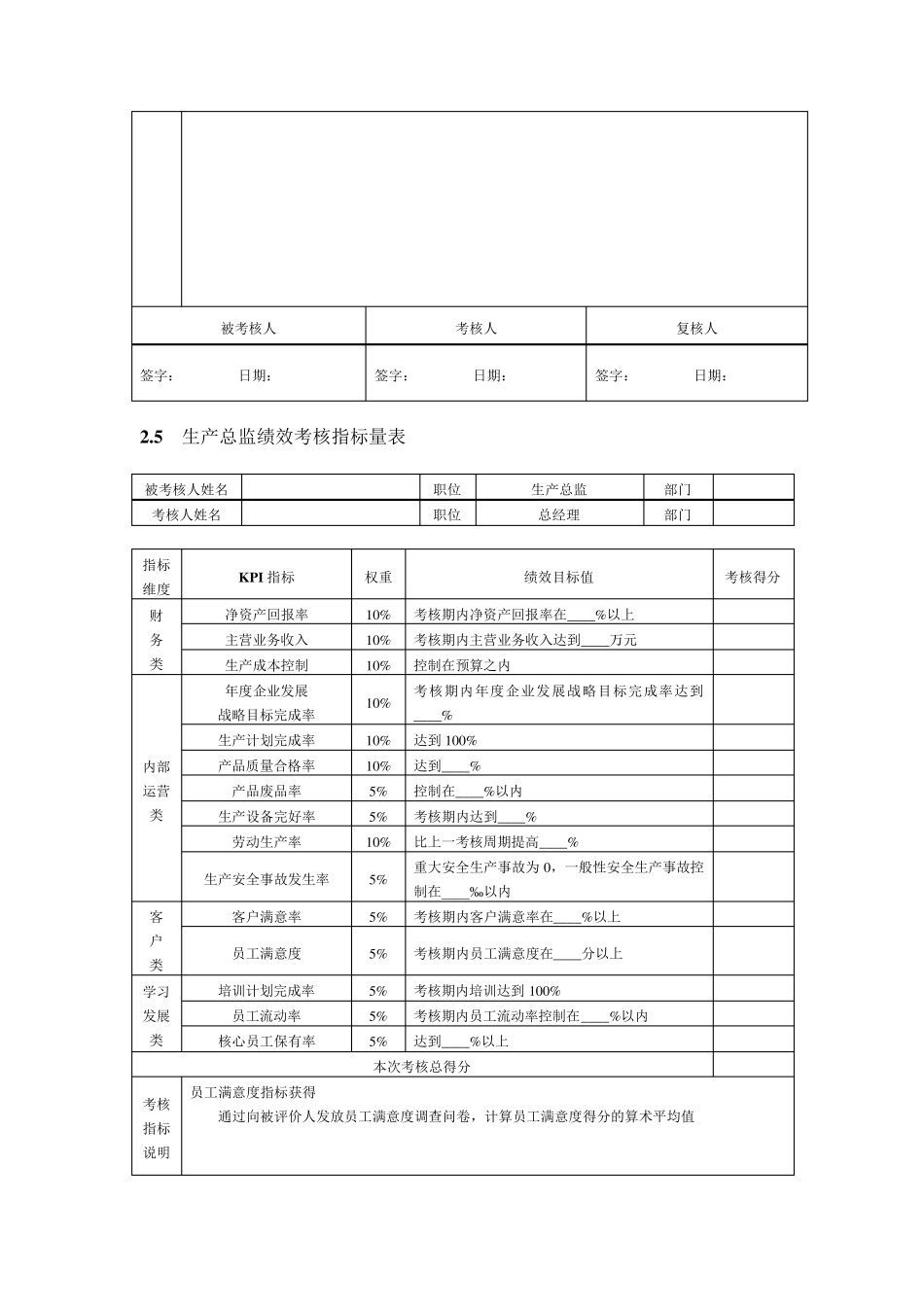 公司高层绩效考核_第3页
