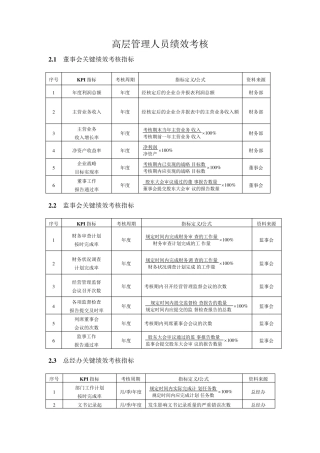 公司高层绩效考核