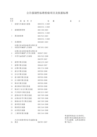 公告、3C、国环、北环检验项目及依据标准(M1类乘用车汽油机)