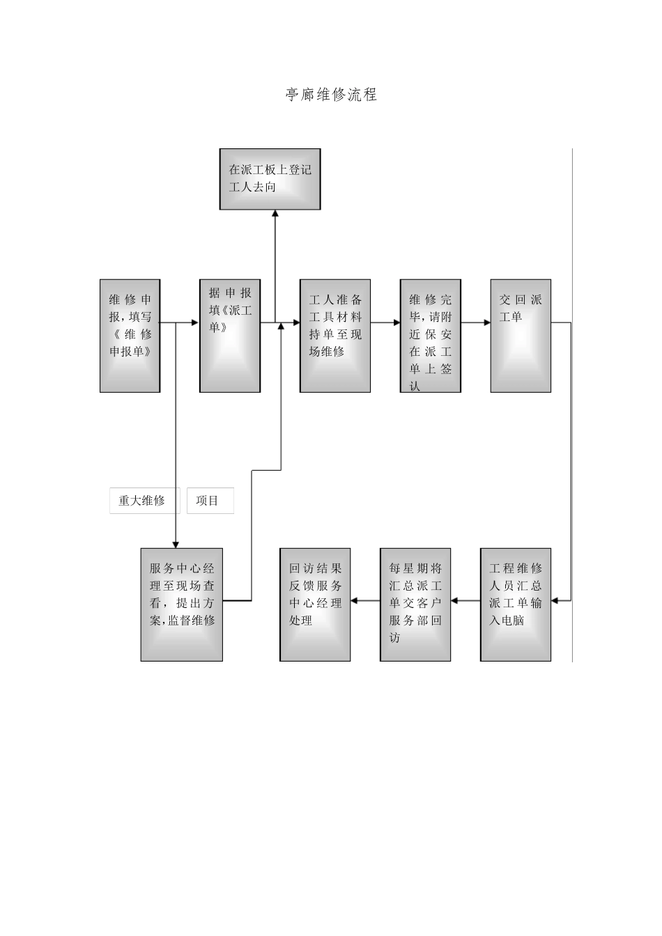 公园公共设施设备的管理方案_第2页