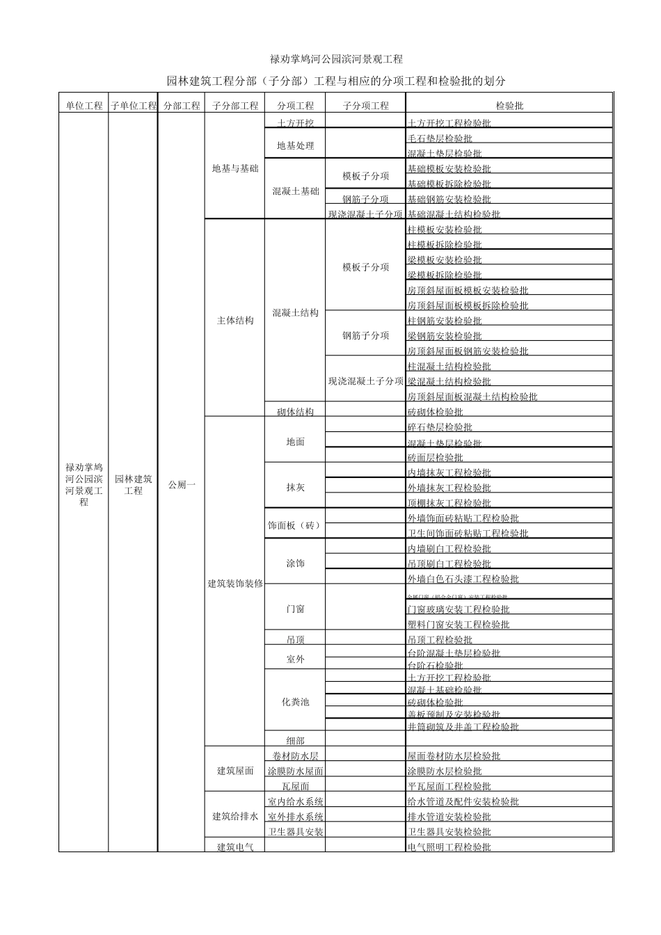 公园分部分项划分_第1页