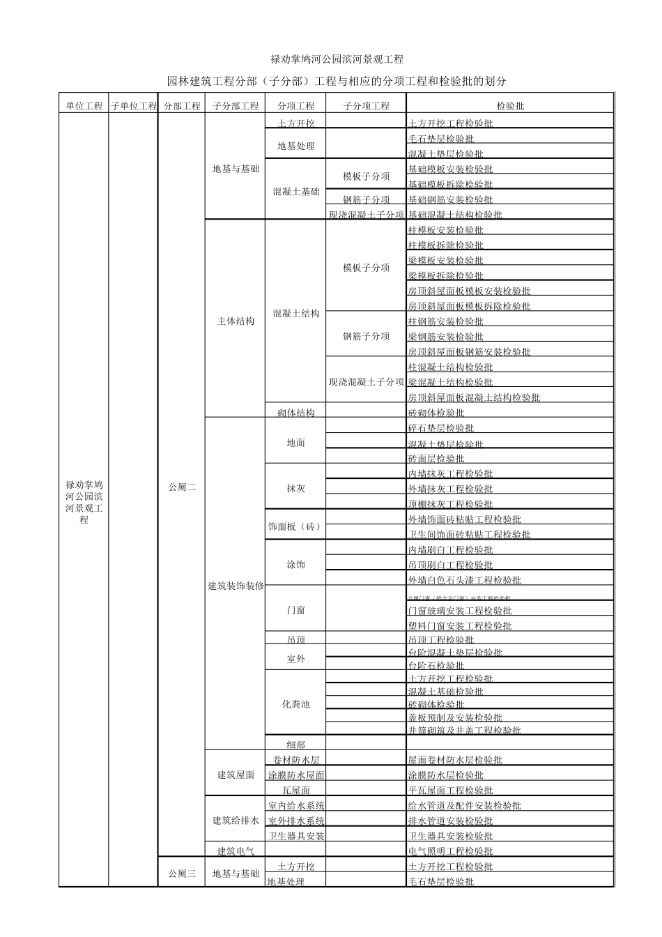 公园分部分项划分_第2页