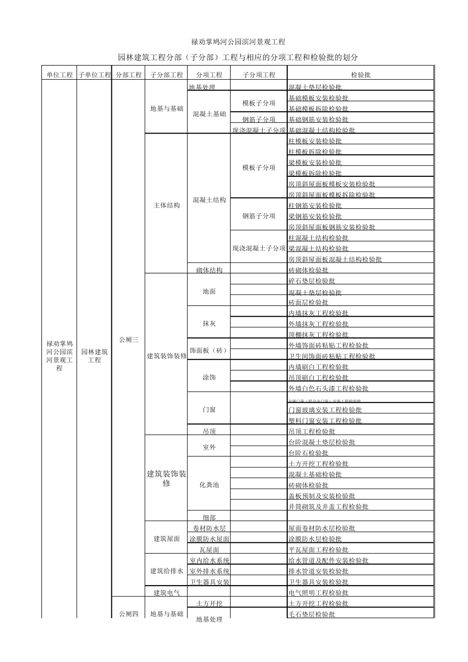 公园分部分项划分_第3页