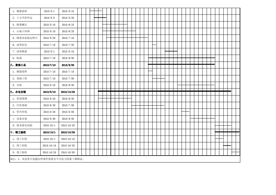公园施工进度计划(横道图)_第3页