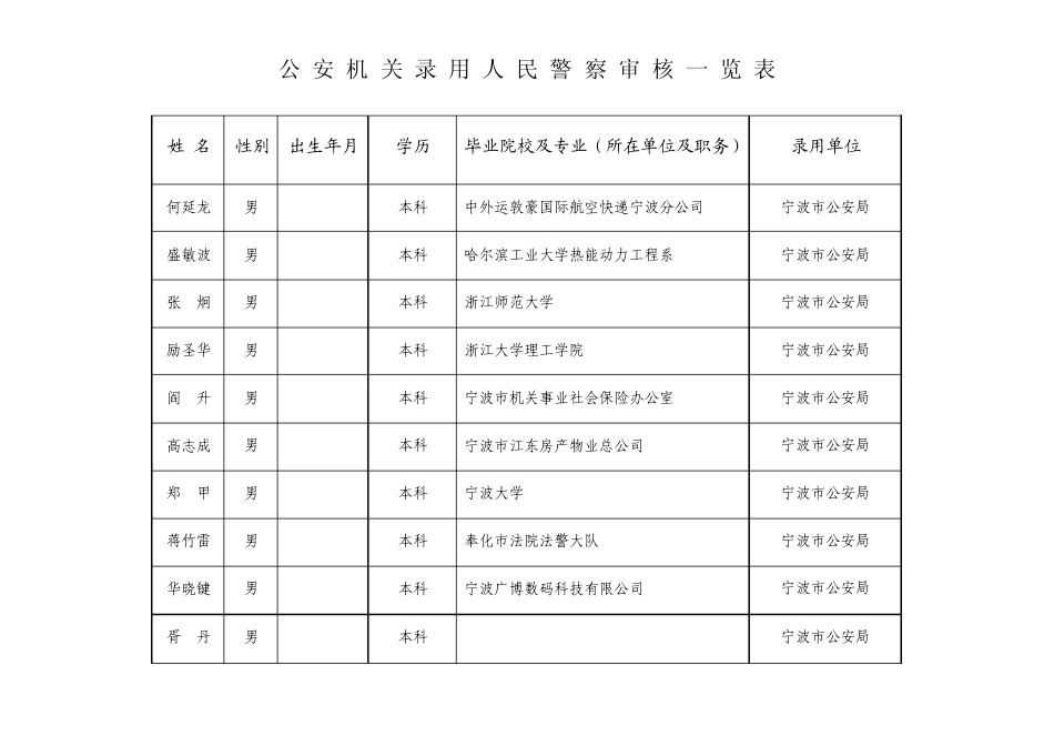 公安机关录用人民警察审核一览表宁波_第1页