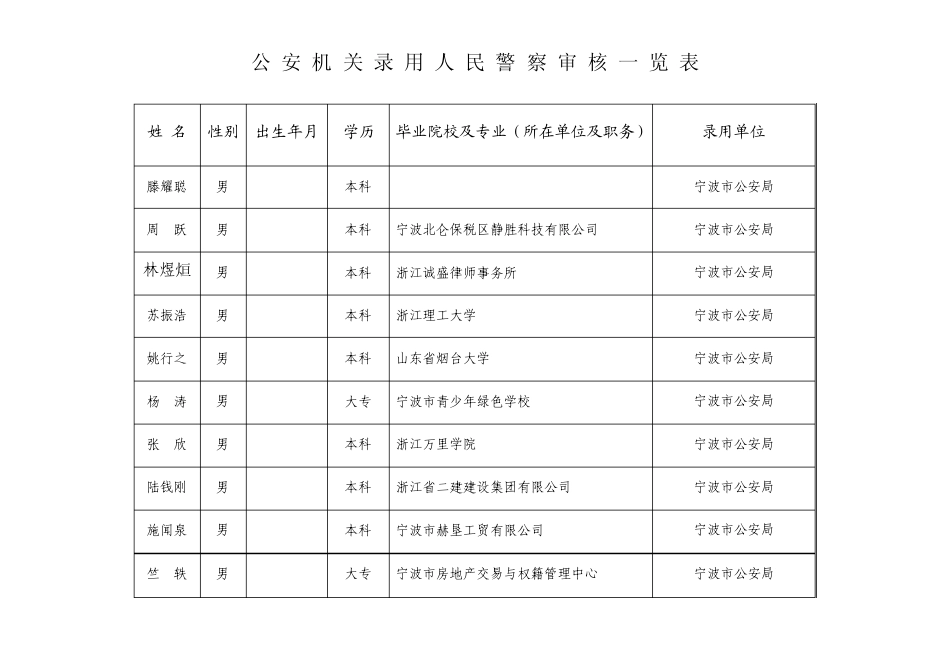 公安机关录用人民警察审核一览表宁波_第2页