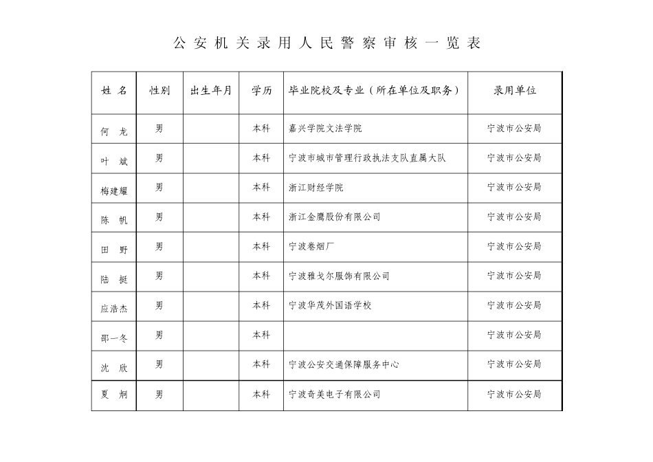 公安机关录用人民警察审核一览表宁波_第3页