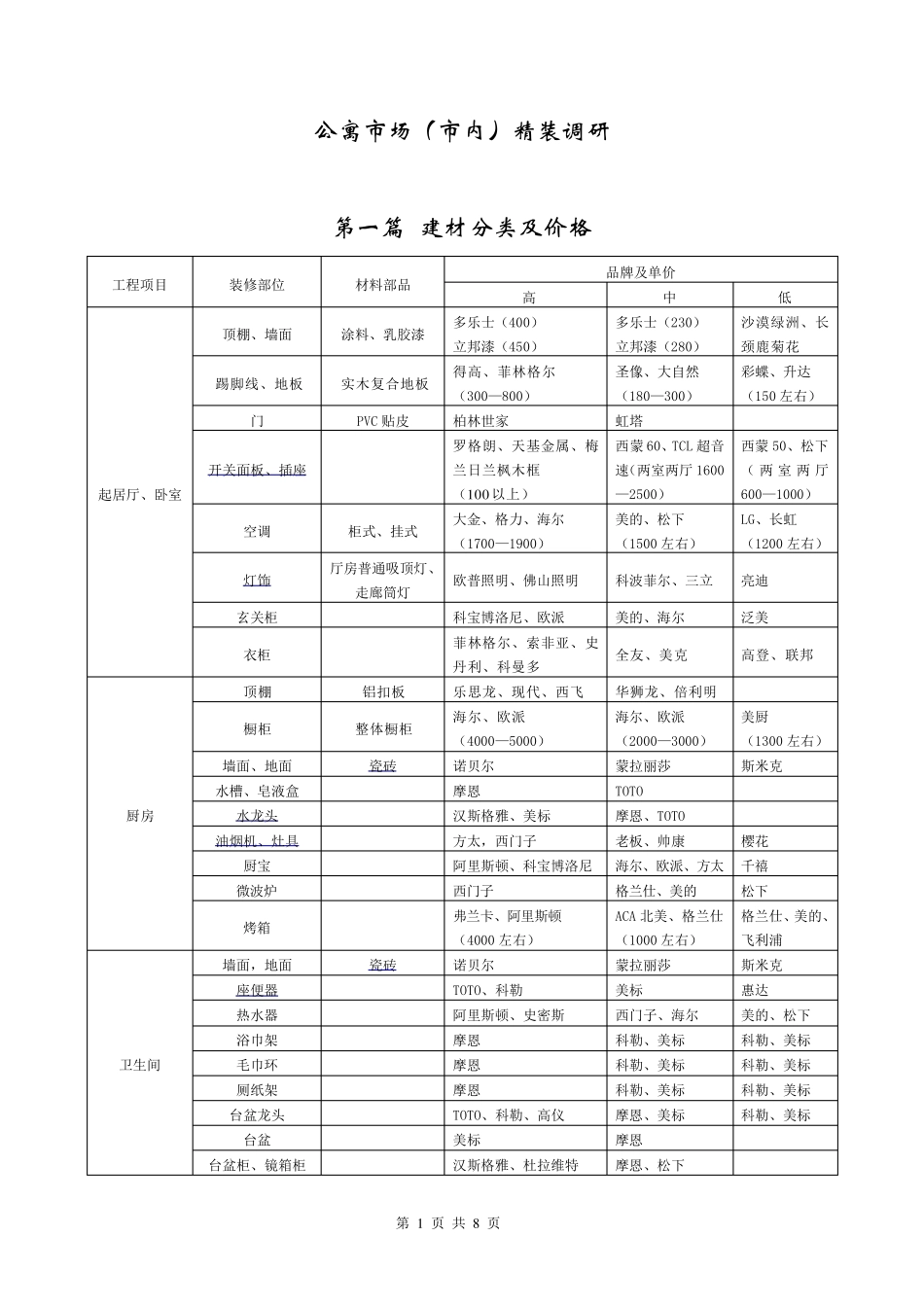 公寓市场精装标准分级_第1页